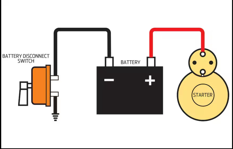 Master Battery Kill Switch - Choix de couleur Noir Tan Green - Militaire universel - Camion Humvee